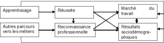La description de la figure suit