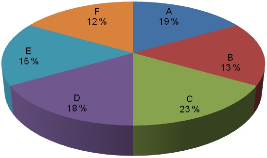 mécanicien industriel / mécanicienne industrielle  (de chantier) - Pie Chart